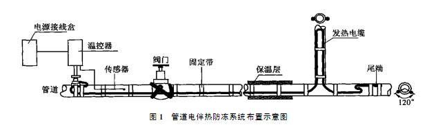 MI鎧裝加熱電纜布置示意圖